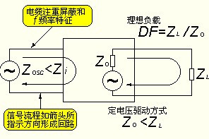 雙頭高頻機電壓安全系統