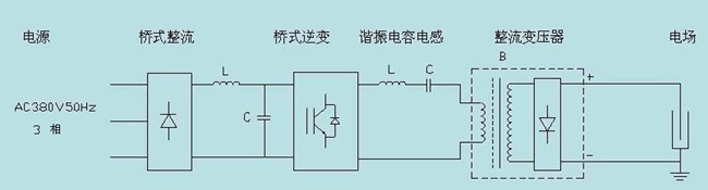 高頻機工作原理結構