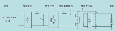 高頻塑料焊接機(jī)工作原理圖